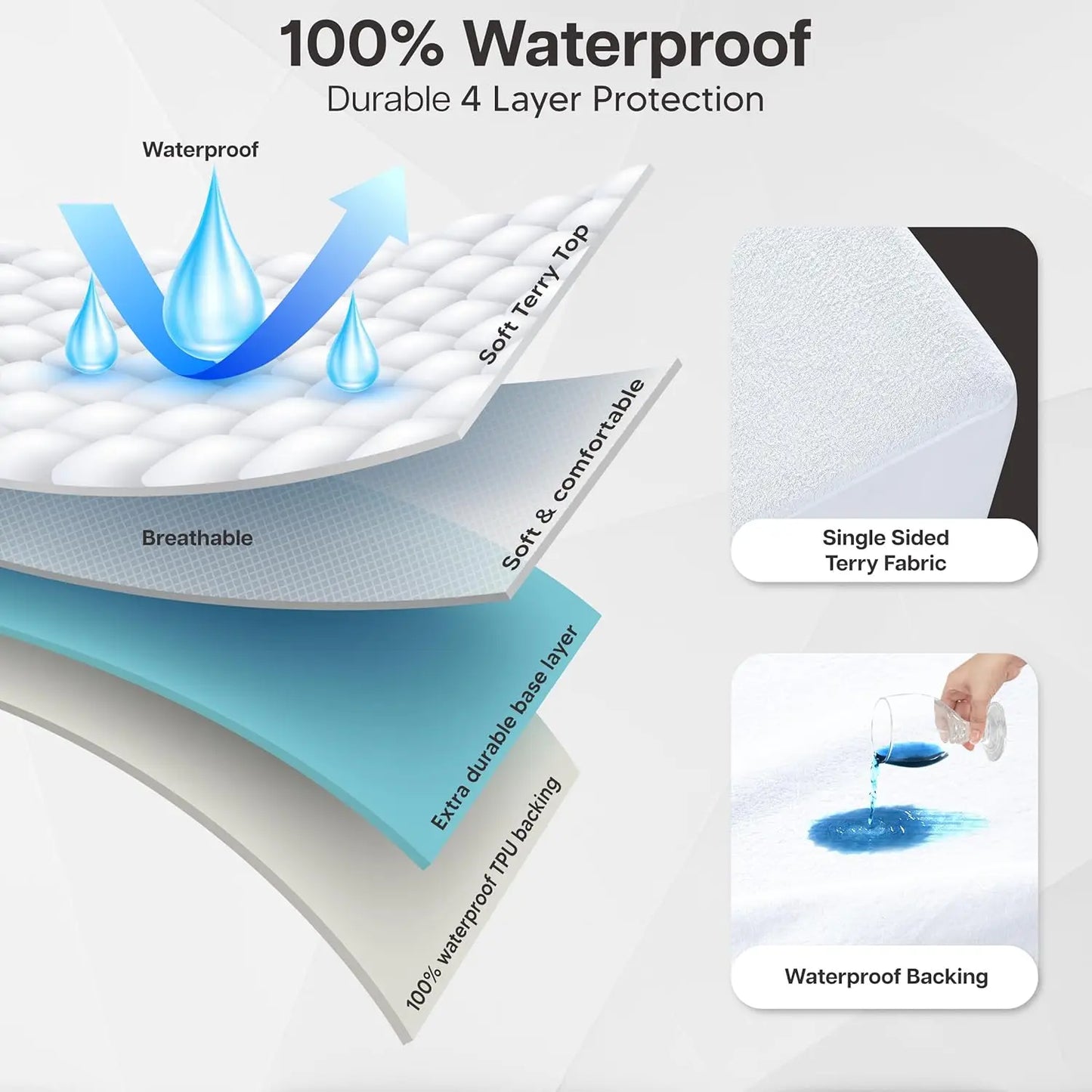 Lux Decor 100% Waterproof Mattress Protector – Soft, Noiseless Terry Cloth Top, Breathable Cover, 16 inches Fitted Deep