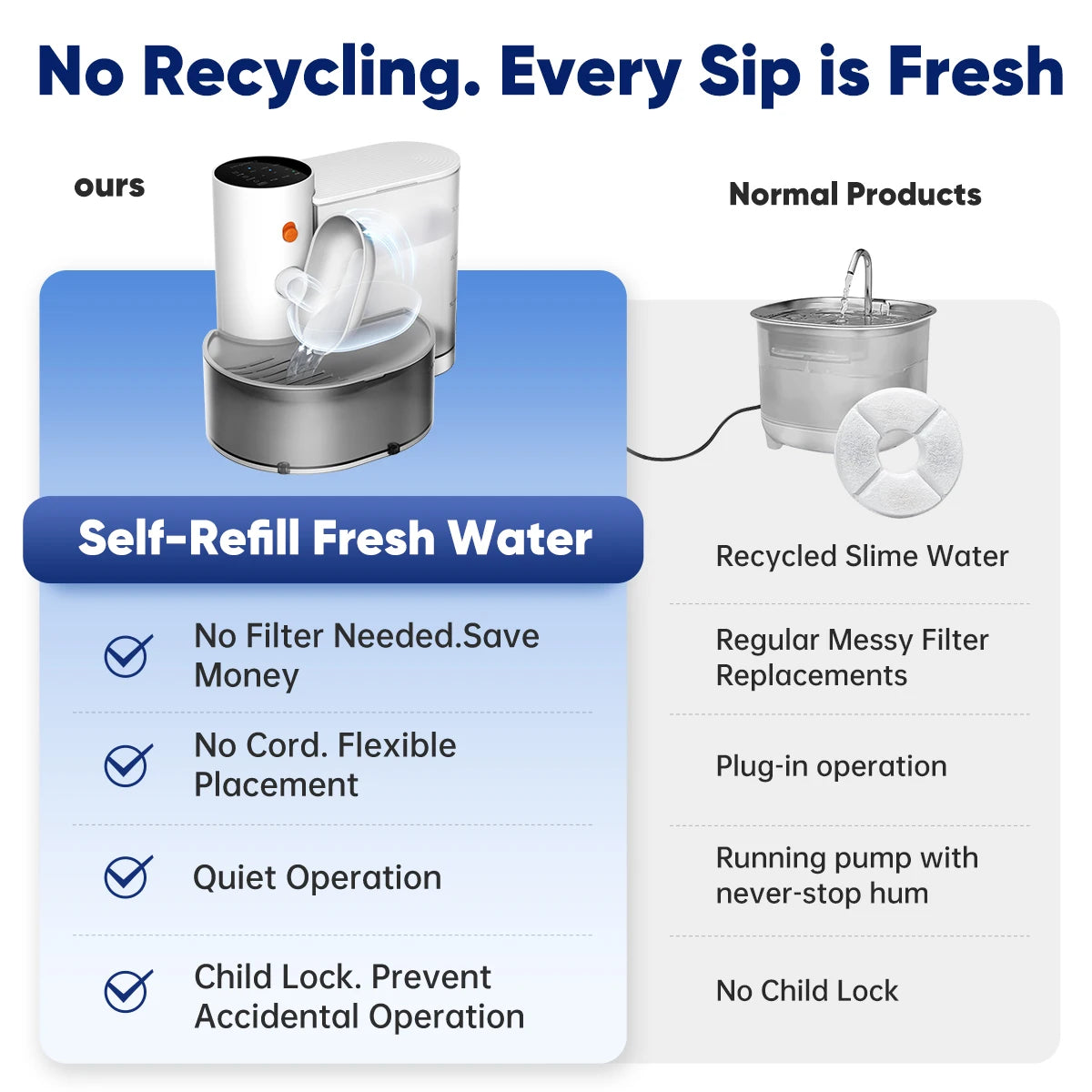 New Stainless Steel Bowl Cat Water Dispenser Running Water Rechargeable Automatic Water Dispenser For Pet Dogs