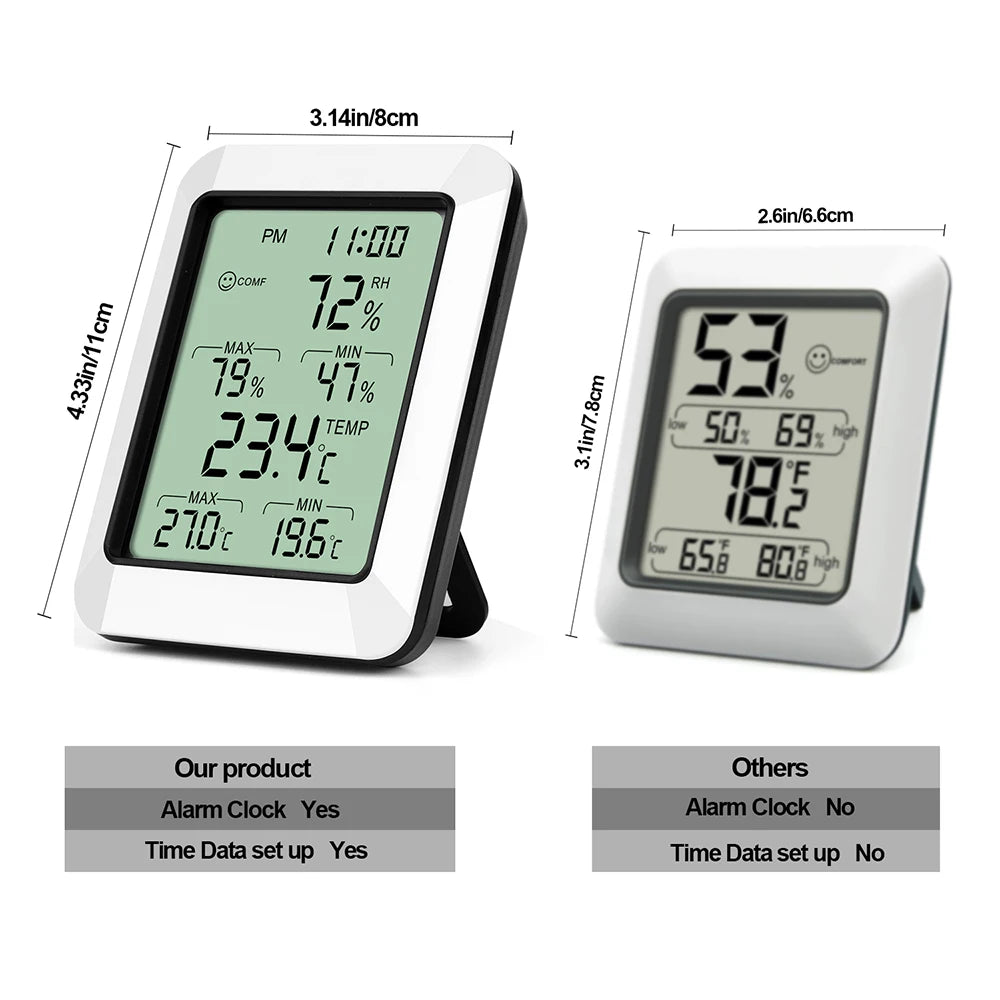 RZ Digital Thermometer hygrometer Room Indoor Temperature Humidity Meter Wireless Hygrometer Sensor